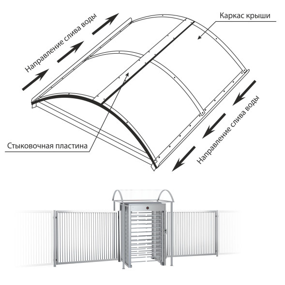 Турникет ПОЛНОРОСТОВОЙ БЛОКПОСТ СТ 6 серия СПЕКТР Z