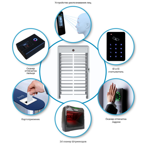 Турникет ПОЛНОРОСТОВОЙ БЛОКПОСТ СТ 6 серия СПЕКТР Z