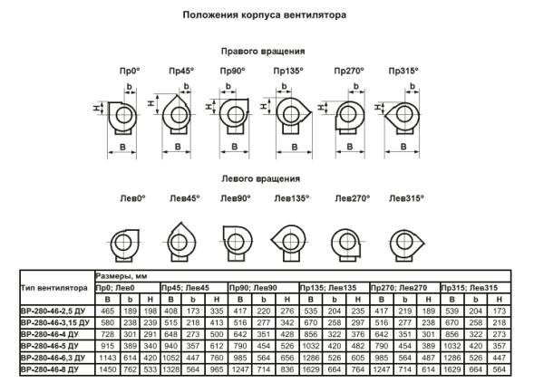 Радиальный вентилятор ВР-280-46ДУ